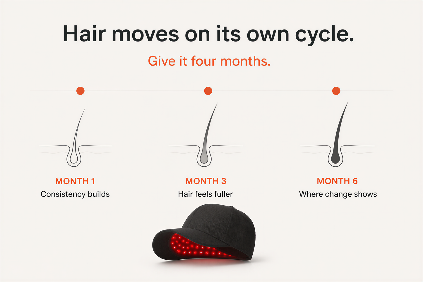 ReviveCap™ — Red Light Therapy Cap